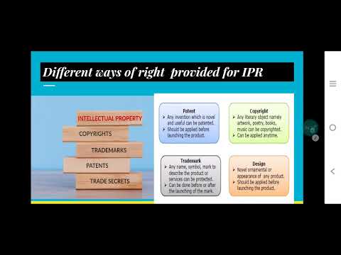 IPR-INTELLECTUAL PROPERTY RIGHT ▶️ [Video]