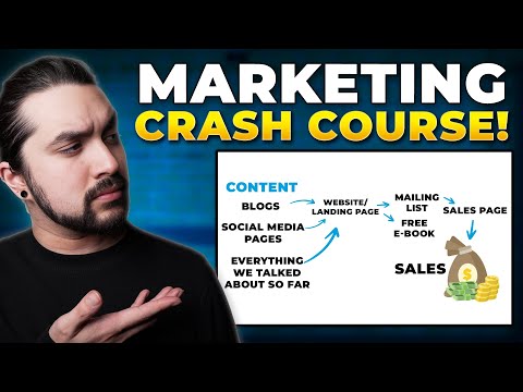 Everything You Need to Know About Marketing in 10 Minutes [Video]