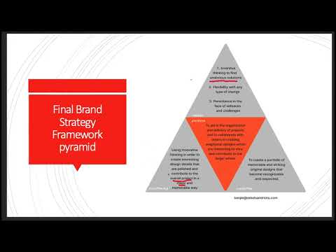 Vitale Brand Strategy Final [Video]
