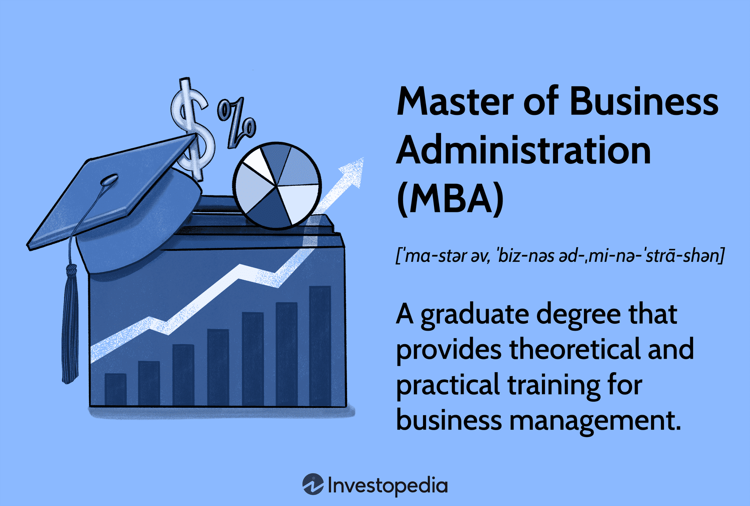 What Is a Master of Business Administration (MBA)? [Video]