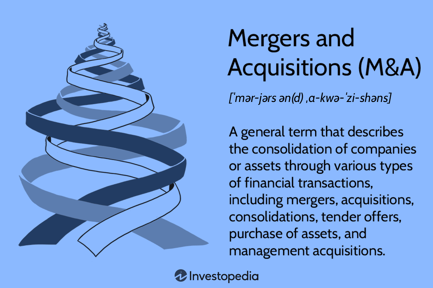 Mergers and Acquisitions (M&A): Types, Structures, Valuations [Video]