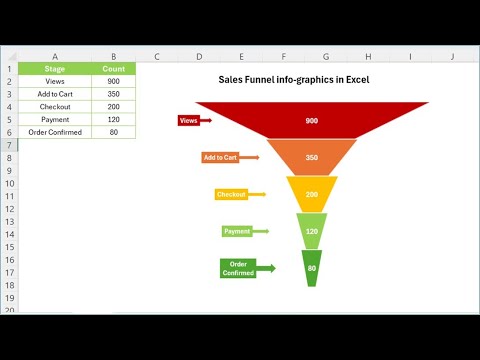 Sales Funnel info graphics in Excel | Step by step tutorial [Video]