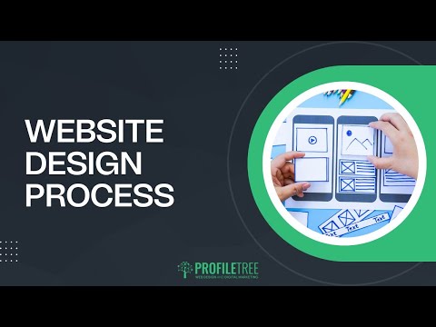 Website Design Process | Step by Step Guide on Designing a Website | How to Design a Website [Video]