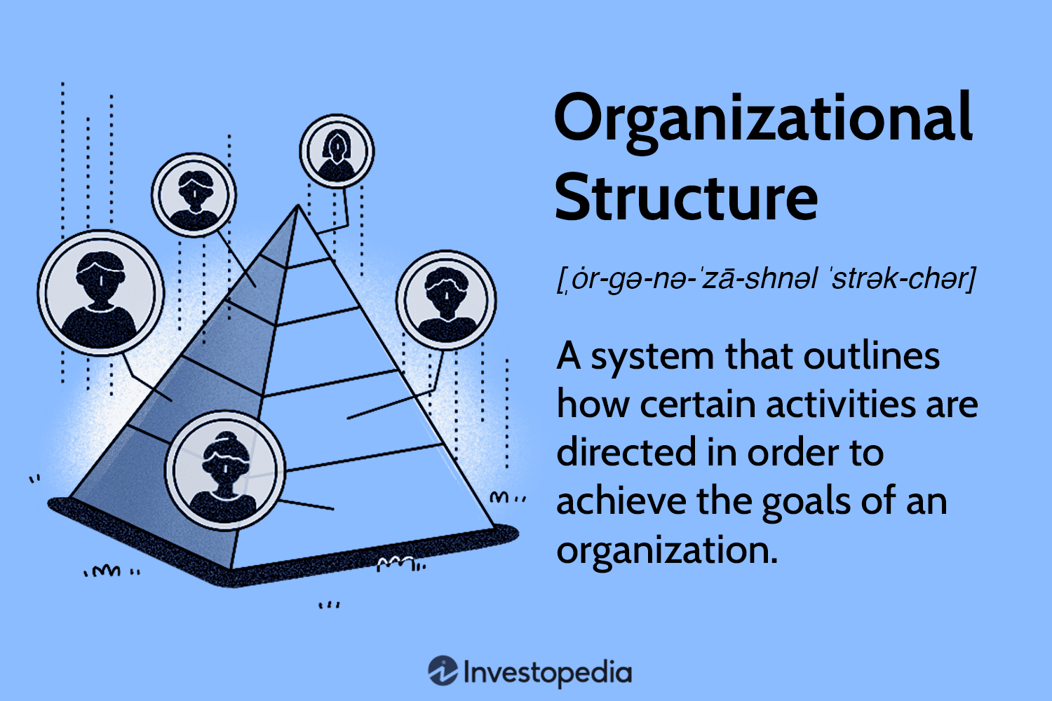 Organizational Structure for Companies With Examples and Benefits [Video]