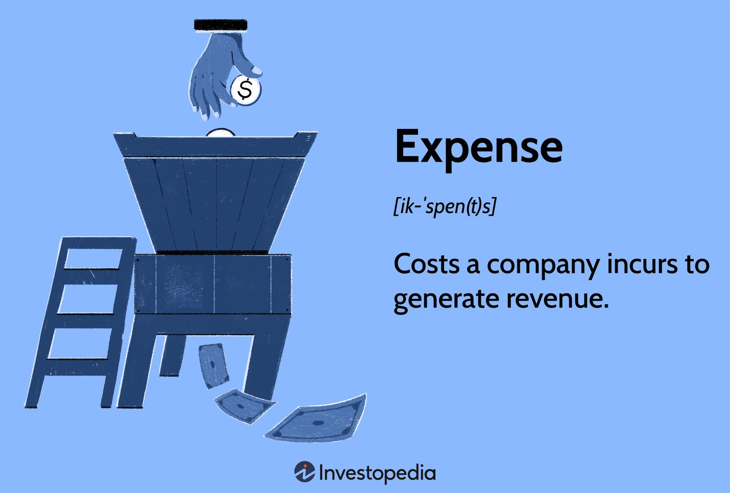 Definition, Types, and How Expenses Are Recorded [Video]