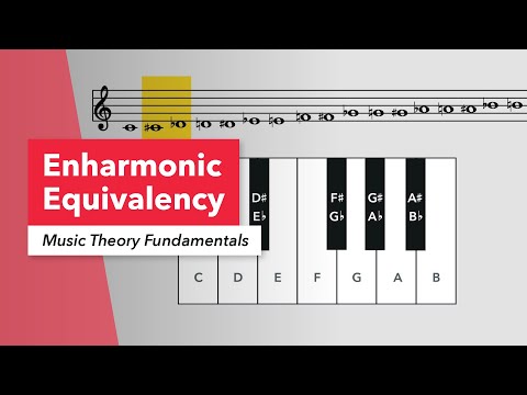 Music Theory Fundamentals: Enharmonic Equivalency—Same Notes, Different Names | Language Comparison [Video]