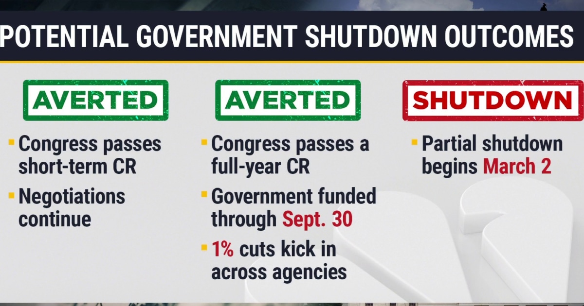 Behind the GOPs latest plan to avert a government shutdown. [Video]