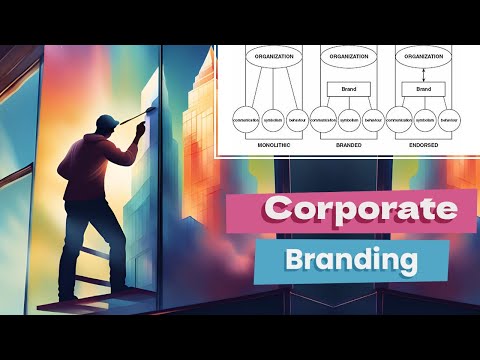 Corporate Branding Explained | Wally Olins Framework [Video]