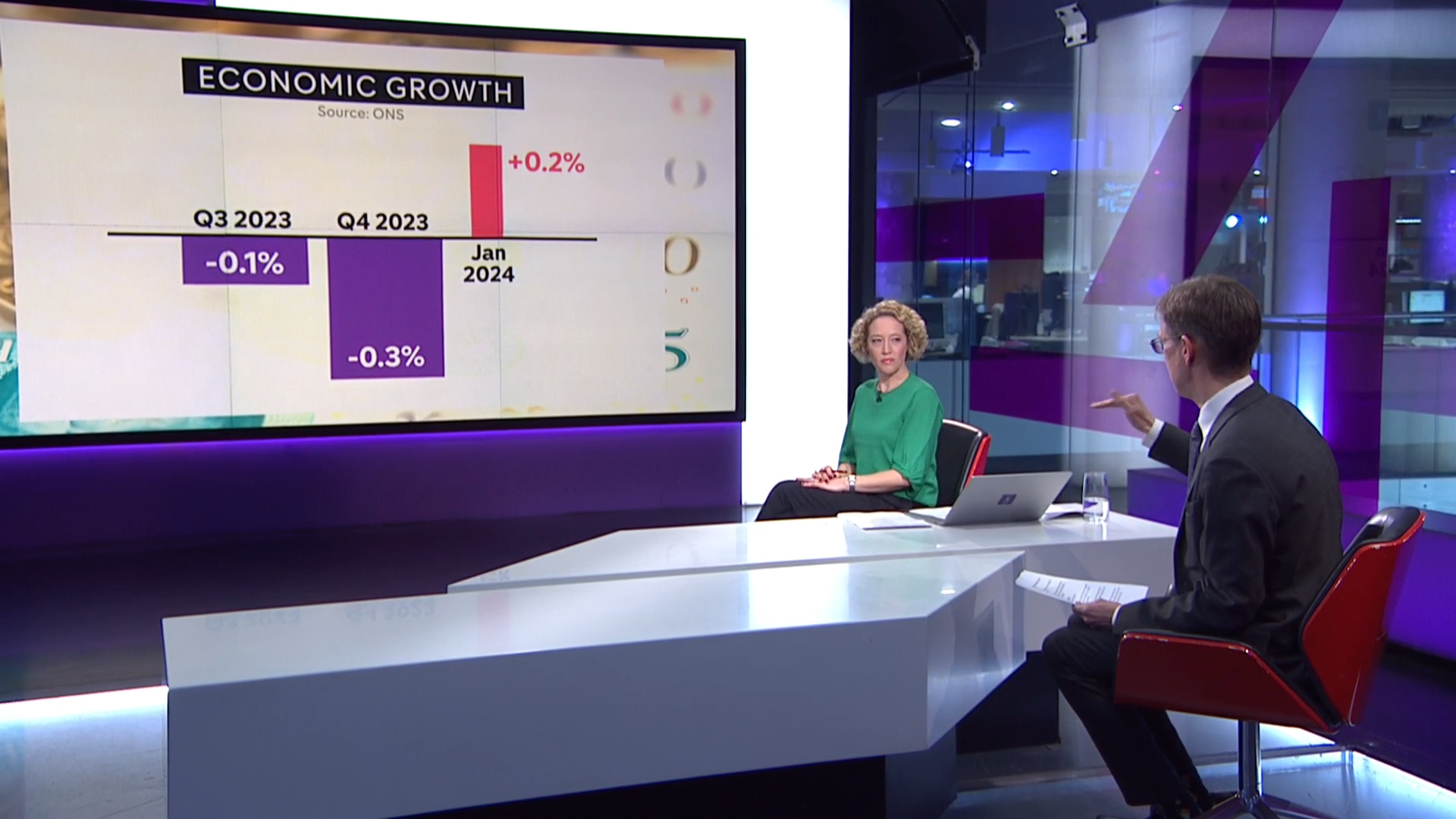 UKs economy returns to growth in January  Channel 4 News [Video]