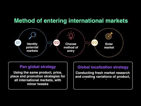 Method of entering international market | Marketing Strategy | A2 Level Business Studies 9609 [Video]