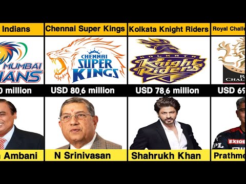 IPL Team Owners and Brand Value [Video]