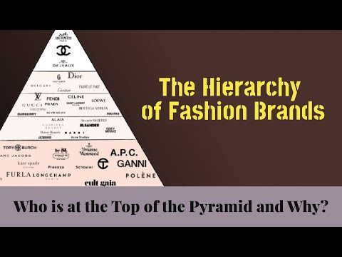 The Hierarchy of Fashion Brands: Who is at the Top of the Pyramid and Why? [Video]