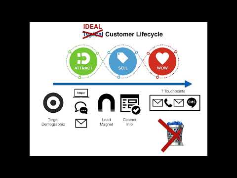 Webinar: how to develop your ideal customer experience Original | Inspire Great Customer Experiences [Video]