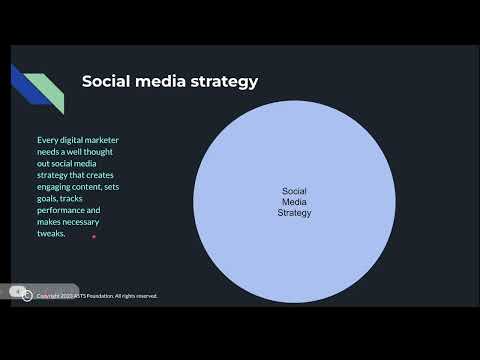 Social Media Marketing Strategy [Video]