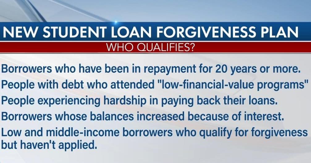 Breaking down what the new student loan forgiveness plan entails | Video