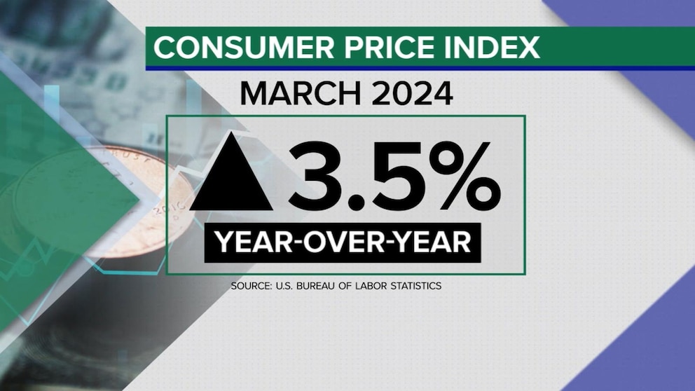 Video US inflation up again in March [Video]
