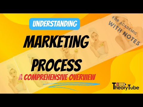 Understanding the Marketing Process | TheoryTube [Video]