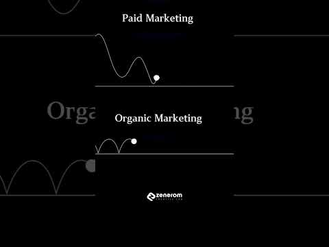 Paid Marketing Vs Organic Marketing [Video]