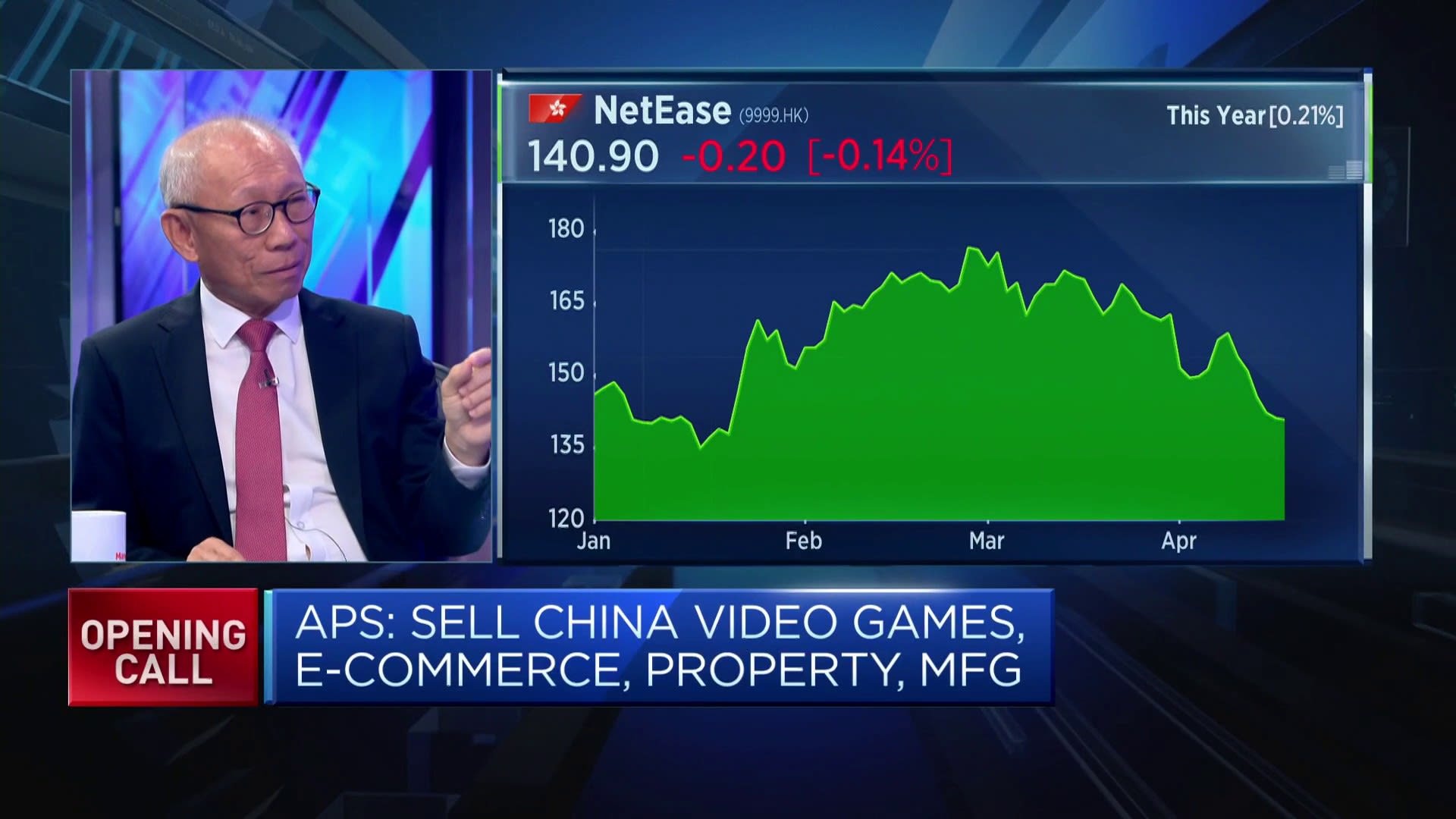 Avoid ex-growth stocks, invest in these future of China stocks instead [Video]