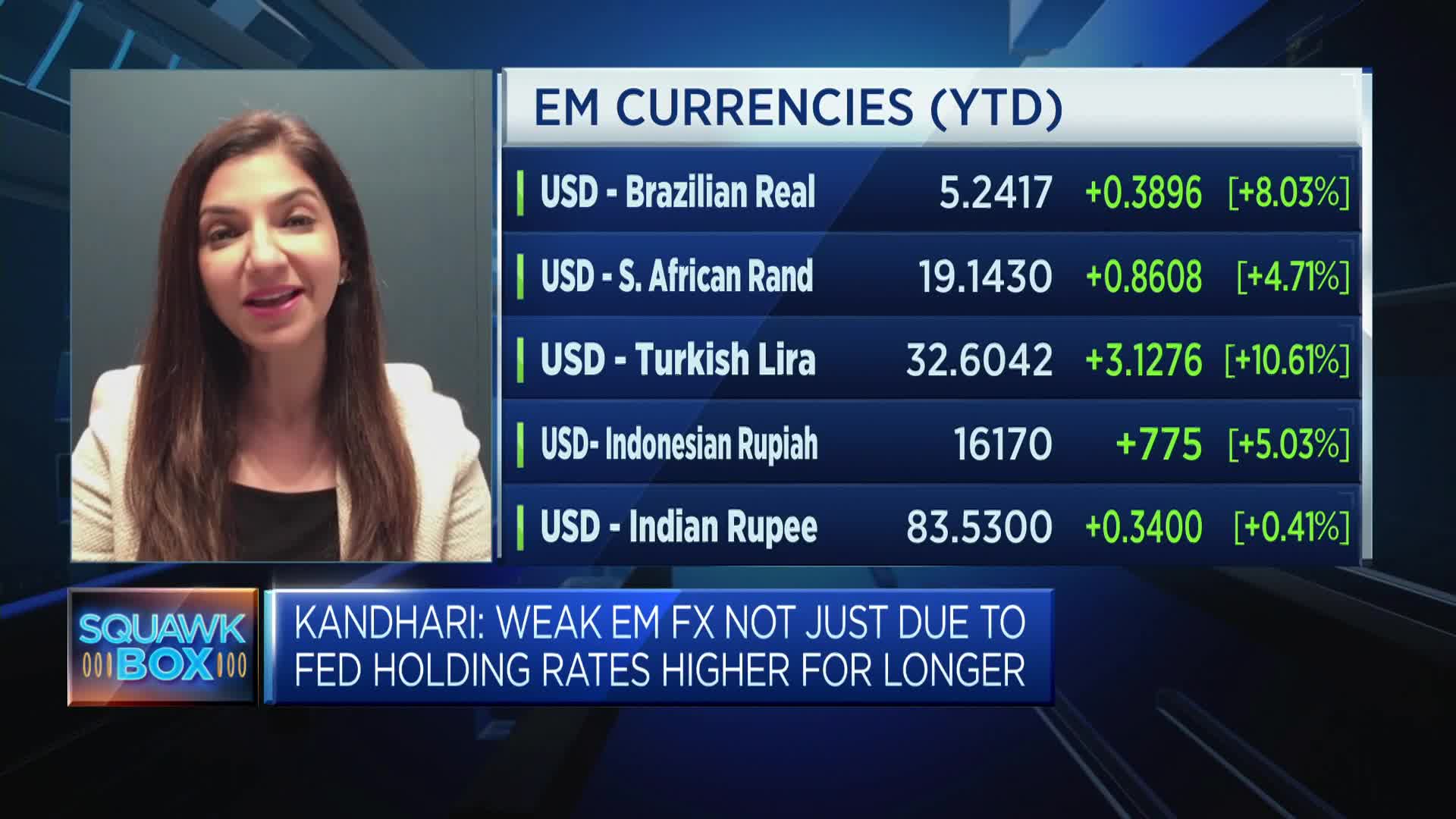 Morgan Stanley Investment Management discusses emerging market FX [Video]