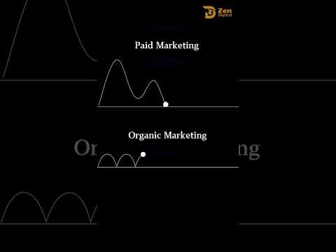 Paid Marketing vs Organic Marketing [Video]