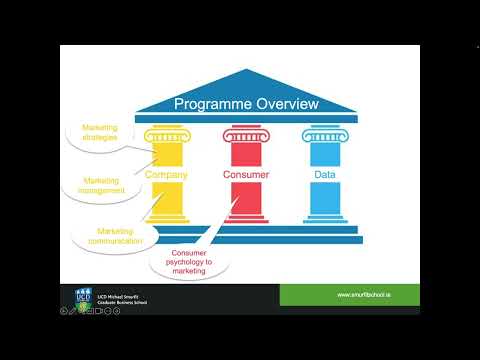 MSc in Marketing at UCD Smurfit School – Programme Overview [Video]