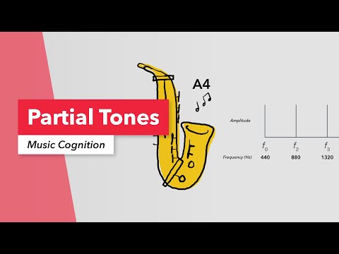 Music Cognition: Partials, Harmonics, Inharmonic Sound, Pitch, Overtones & the Fundamental Frequency [Video]