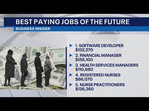 Best paying jobs of the future [Video]
