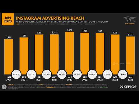 Instagram Marketing Part-1 [Video]