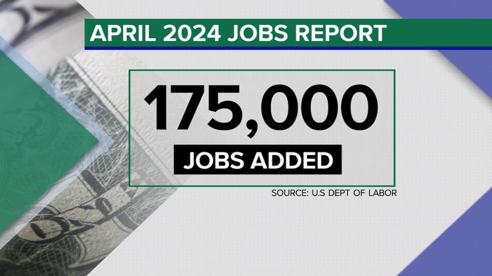 Video April employment additions lower than expected [Video]