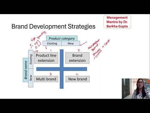 Brand Development Strategies/ 4 types/ marketing  #quickrevision #mba/ bba/ ugc net [Video]