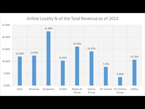 Sky-High Profits: The Power of Airline Co-Branding: 5 Minutes [Video]
