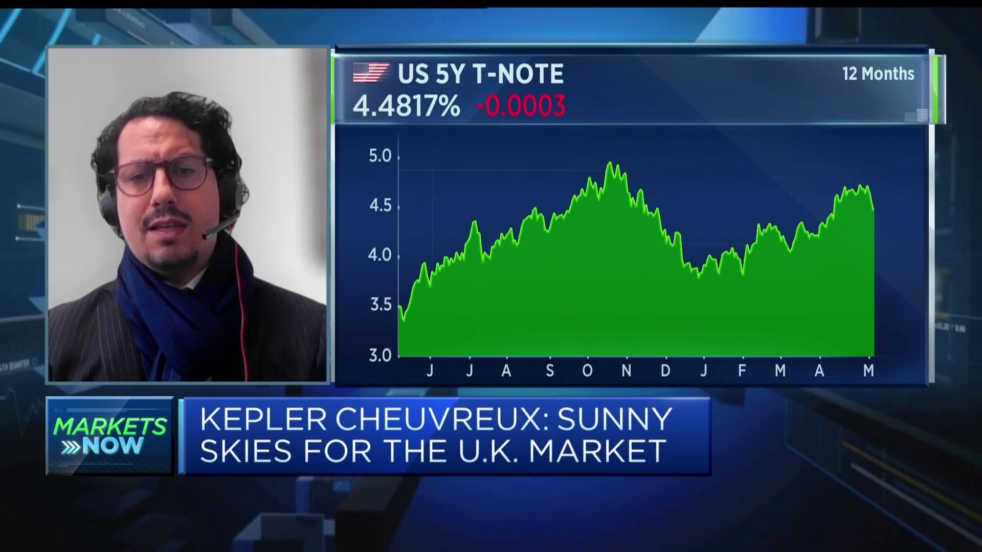 Kepler Cheuvreux: Some U.S. data is indicating a slowdown [Video]