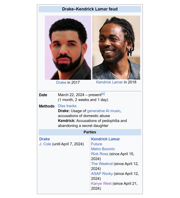 The Drake/Kendrick Lamar Feud Goes Wikipedia Epic [Video]