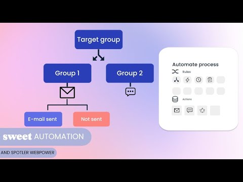 How to automate your e-mail marketing and build customer journeys with Sweet Automation & Spotler [Video]