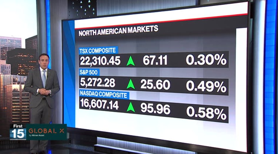 BNN Bloomberg’s mid-morning market update: May 15, 2024 – Video