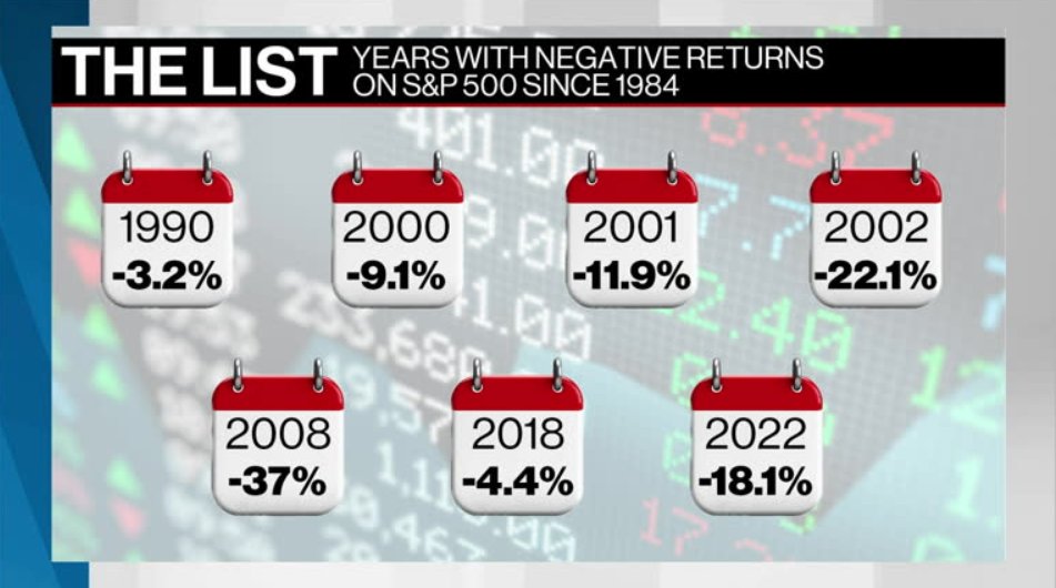 The List: Betting on the S&P 500 for safe returns – Video