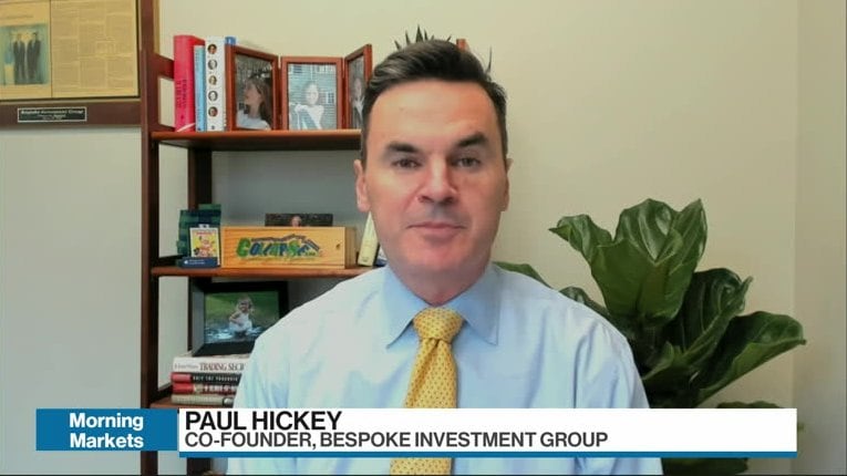 Resilience of market rally from April weakness has been impressive: Bespoke Investments Paul Hickey – Video