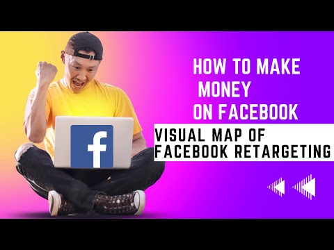 How to Make Money on Facebook visual map of Facebook Retargeting Facebook ads retargeting strategy [Video]