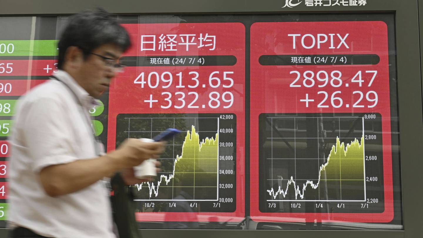 Japan’s Nikkei 225 hits new record close, as other world markets advance  Boston 25 News [Video]