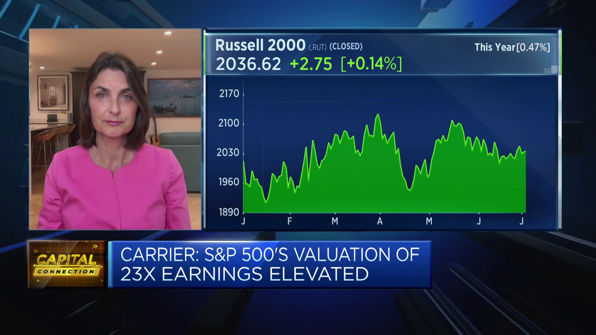 RBC Wealth Management: Too early to turn bearish on markets [Video]