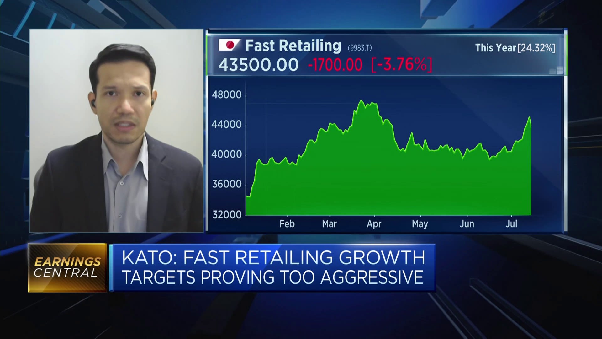 Analyst discusses Fast Retailing’s outlook after Q3 results [Video]