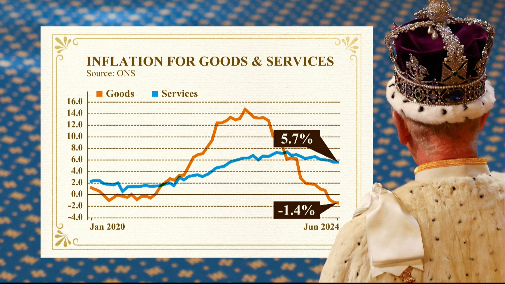 Will the governments plan go far enough to boost the economy?  Channel 4 News [Video]