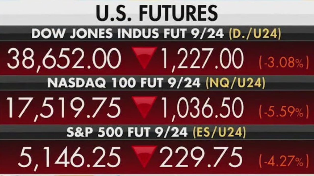 Dow drops amid recession fears [Video]