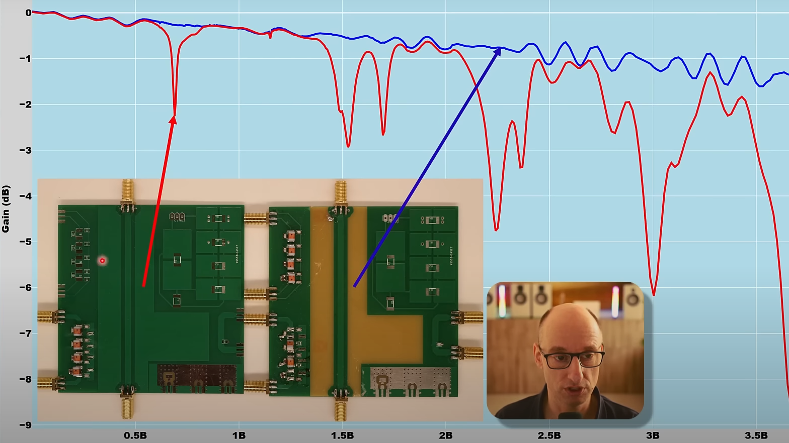 A Simple Guide To RF PCB Design [Video]