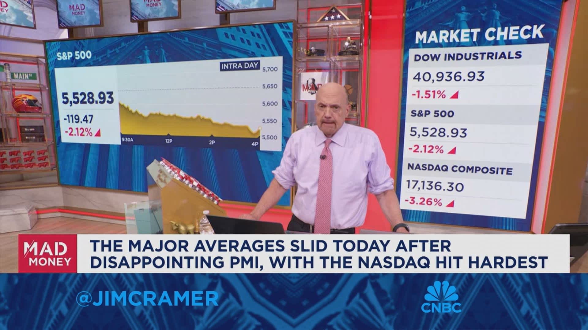 Watch Tuesday’s full episode of Mad Money with Jim Cramer  September 3, 2024 [Video]