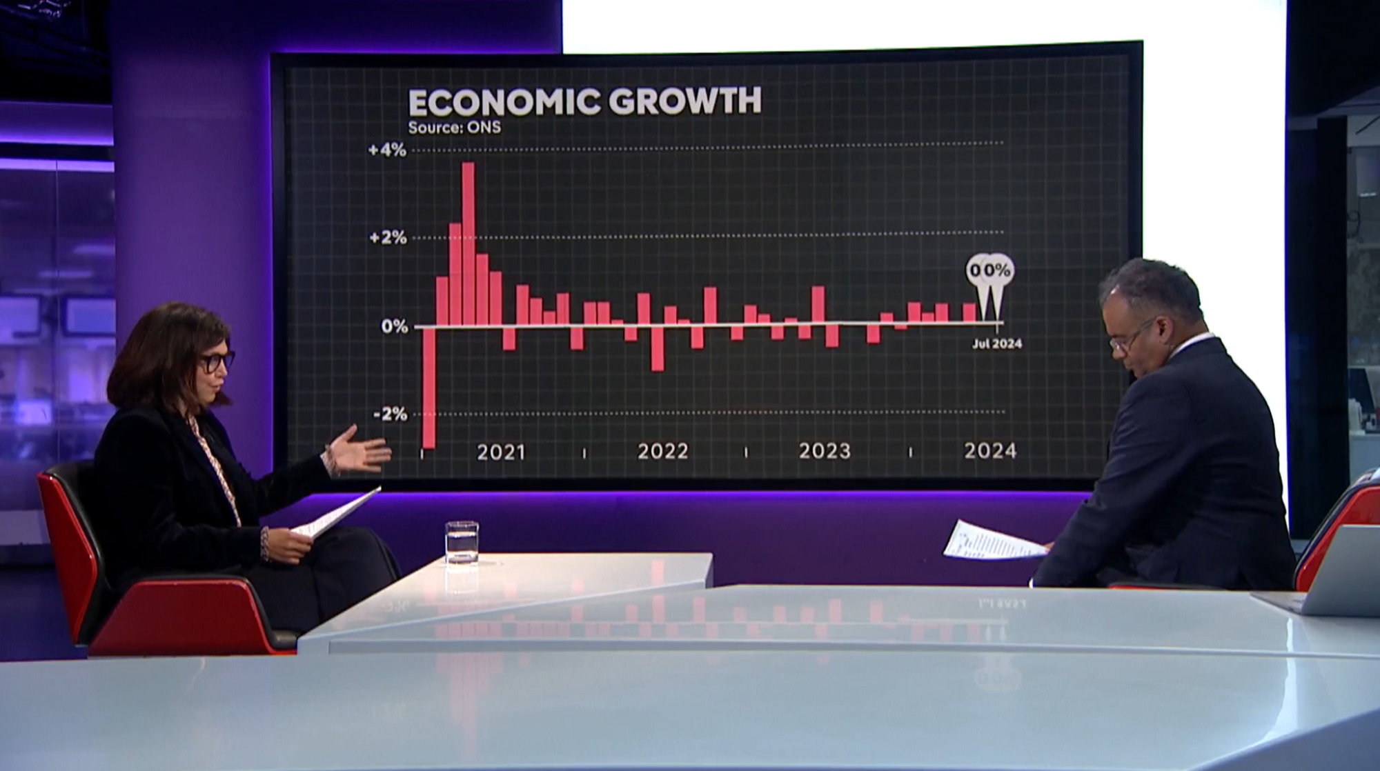 Chancellor blames previous Tory government as economy flatlines for second month  Channel 4 News [Video]