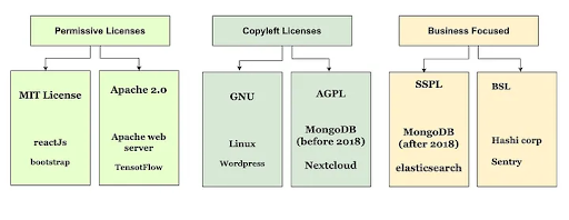 Simple Guide to Open Source Licenses [Video]