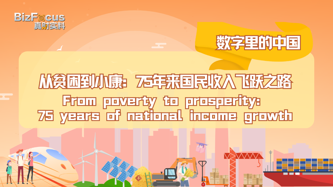 From poverty to prosperity: 75 years of national income growth [Video]