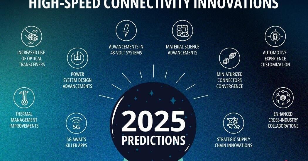 Molex Anticipates Steady Growth in High-Speed Connectivity in 2025, Driving Electronics Design Innovations Across Diverse Industry Sectors | PR Newswire [Video]